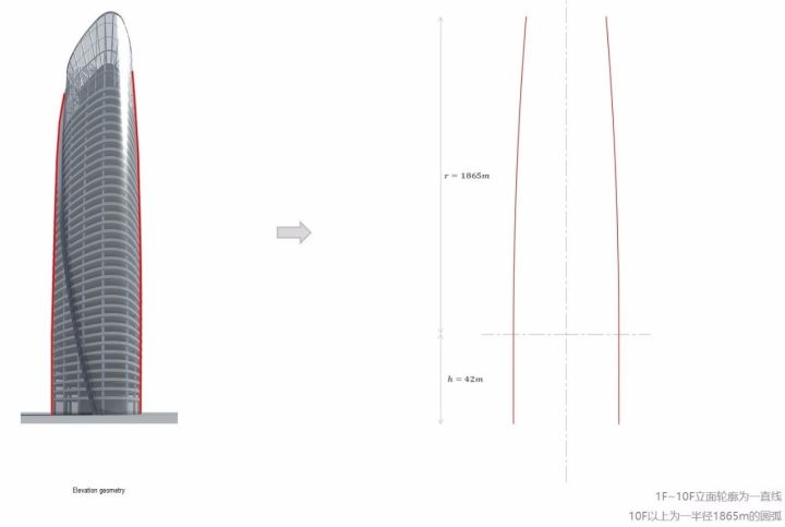 简洁的形体背后是繁芜的设计深入与优化