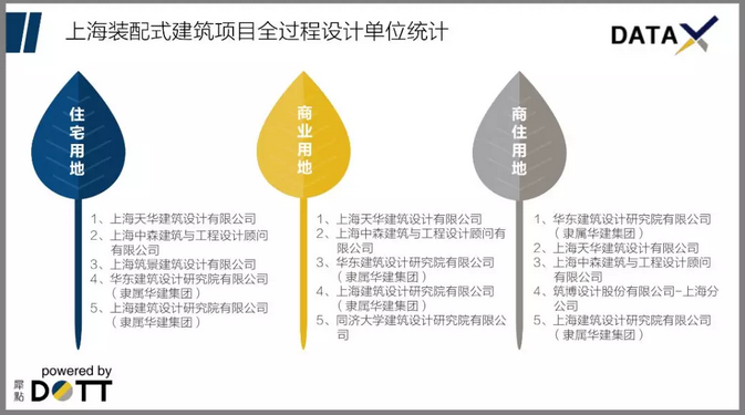 优良的行业影响力